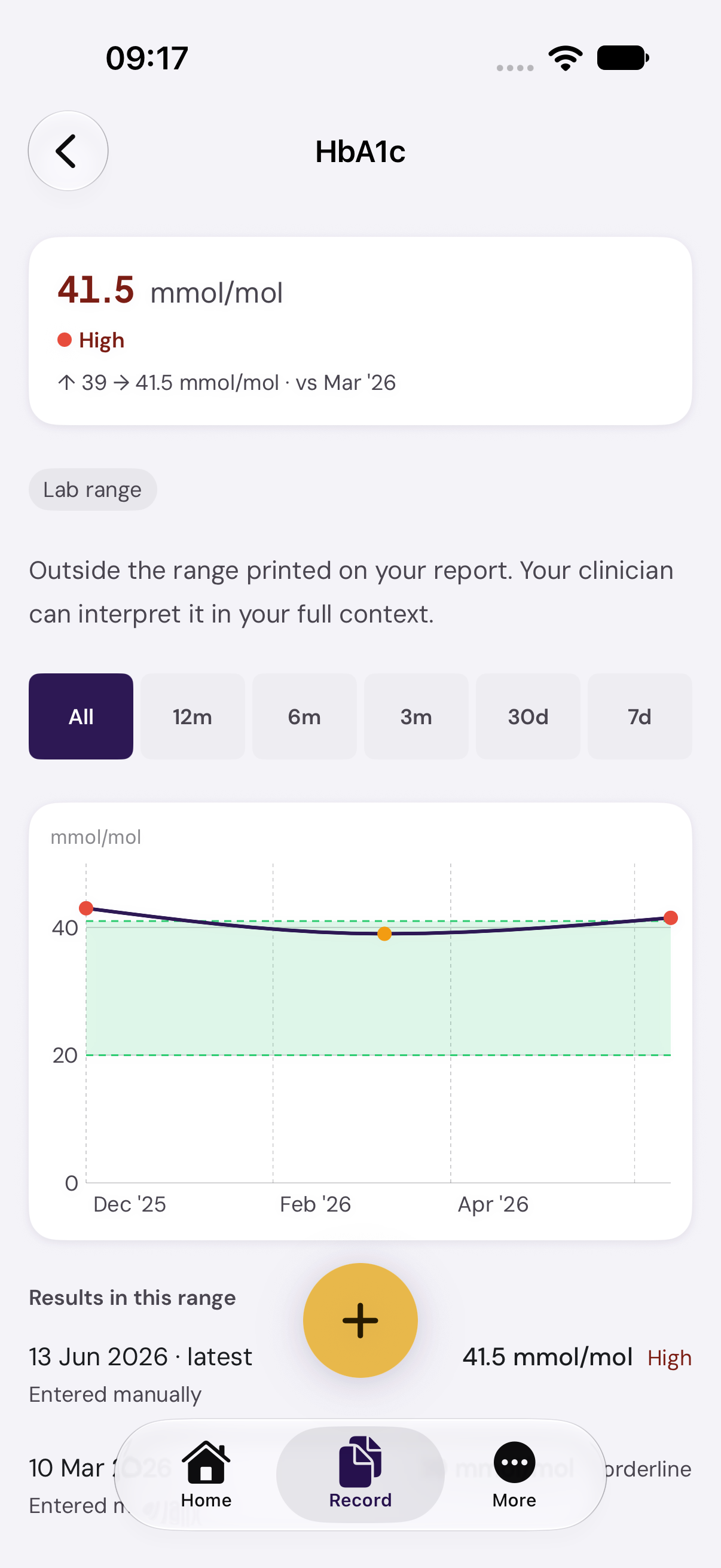 The HbA1c trend on the iPhone: three readings over time with the printed range.