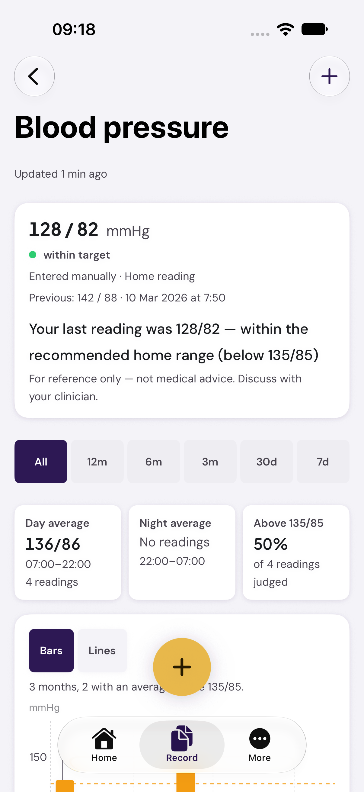 Blood pressure tiles on the iPhone.